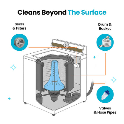 uprootpure Washing Machine Cleaner Turbo