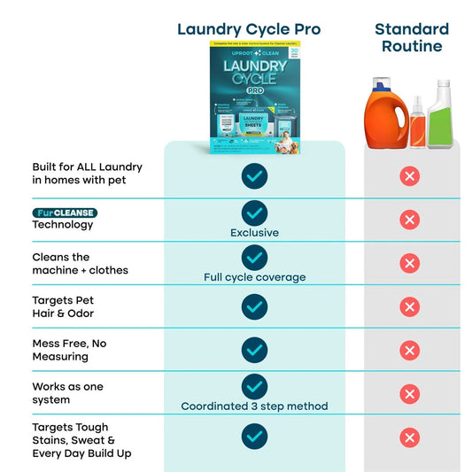 uprootpure Laundry Cycle Pro