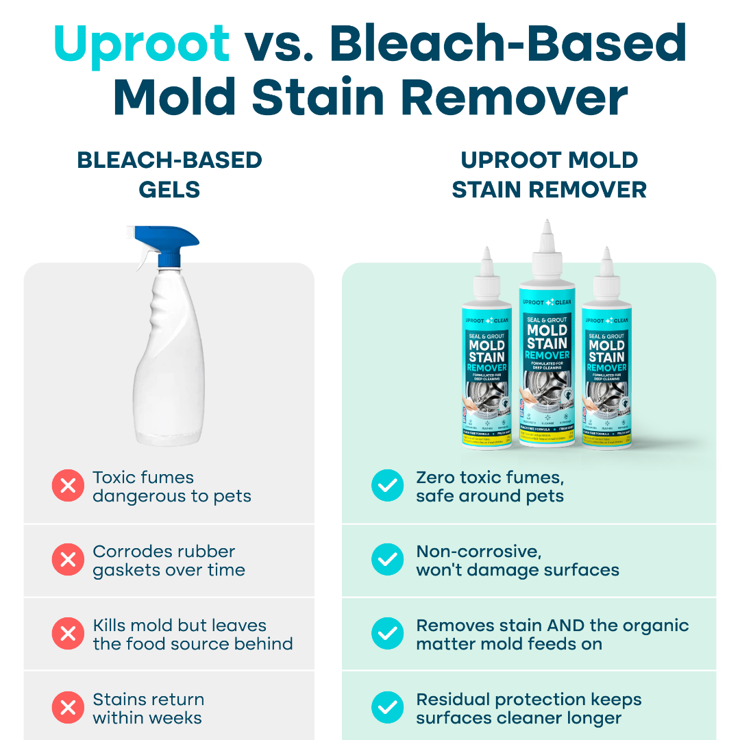 uprootpure Mold Stain Remover