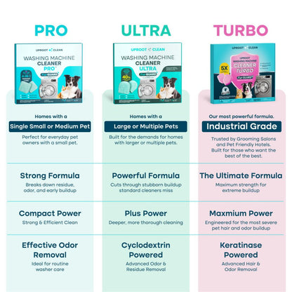 uprootpure Washing Machine Cleaner Turbo